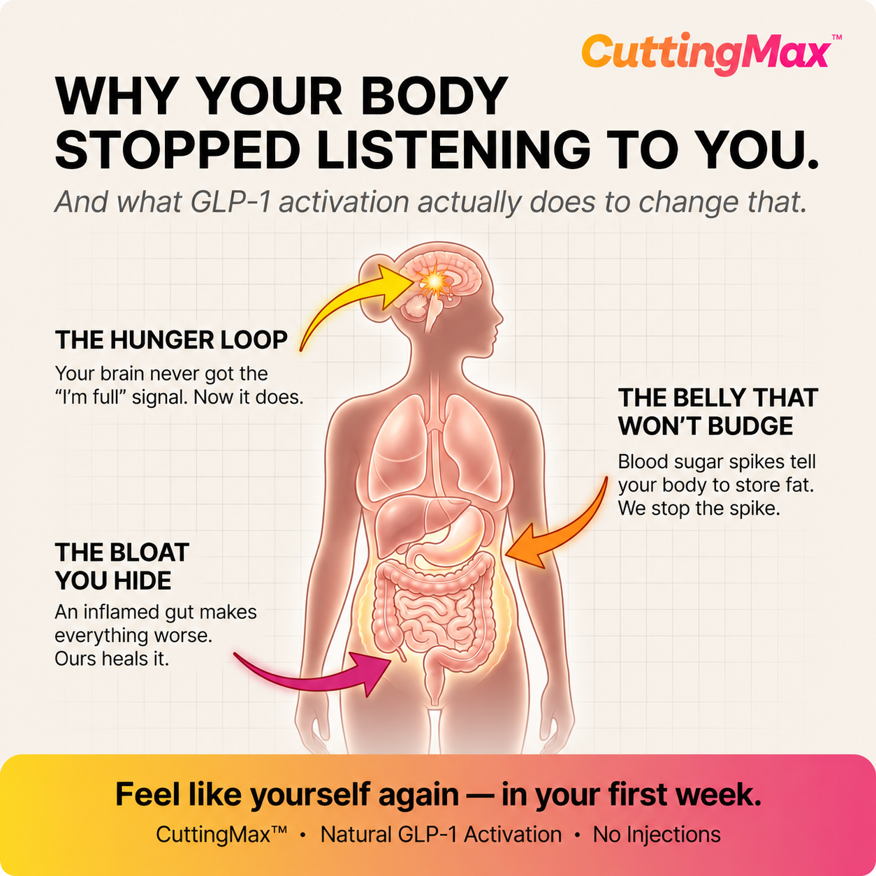 CuttingMax™ Metabolic Drink Mix
