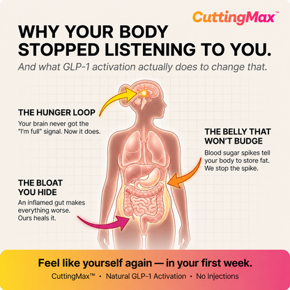 CuttingMax™ Metabolic Drink Mix